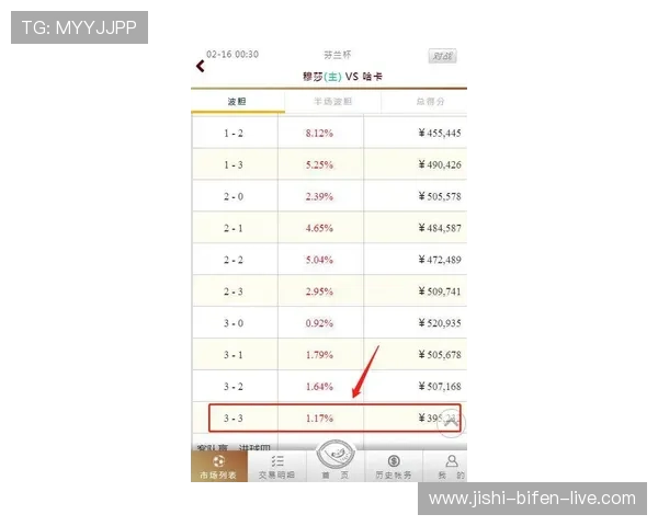 玩球波胆倍投技巧避坑防骗看懂彩票高频玩法 玩球波胆倍投技巧避坑防骗看懂彩票高频玩法