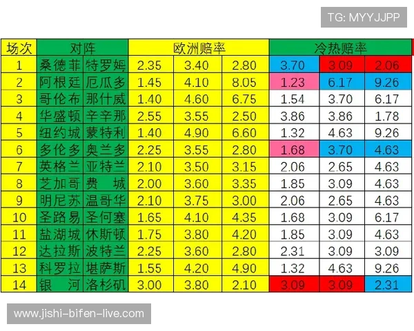 正反波胆的区别避坑指南彩票数字高频玩法防骗